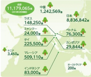 植樹した11カ国での累計本数は1,117万本