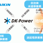 DK-Powerのビジネスモデル