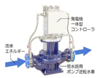 マイクロ水力発電システム