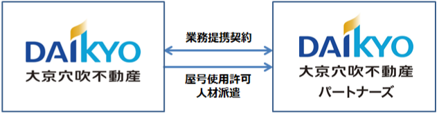 退職社員の独立をサポートする形態