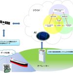 次世代型船舶管理支援システム構成イメージ