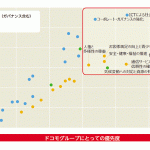 重点課題の特定