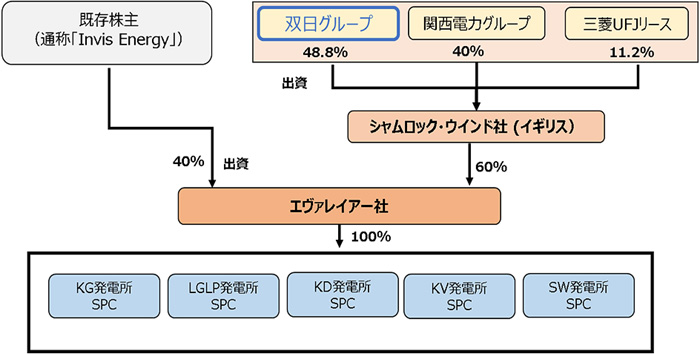 出資スキーム