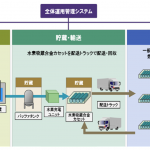 本実証の概要イメージ